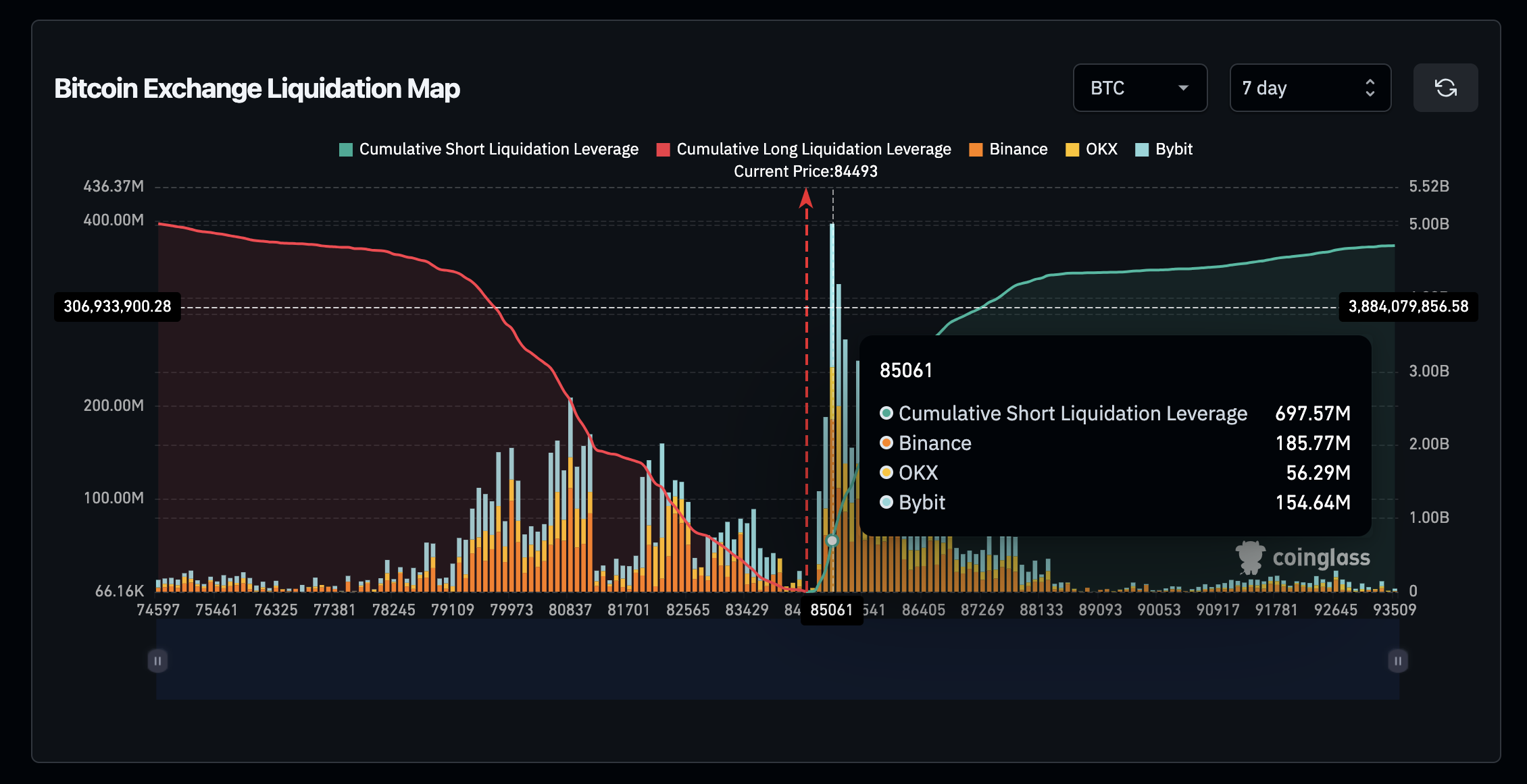 Bitcoin Liquidation Map, March 19 | Coinglass